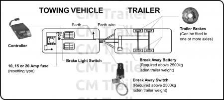 Trailer Breakaway Kit Wiring Diagram - Drivenheisenberg